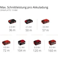 Einhell Power X-Change Akku-Mini Handkreisssäge TE-CS 18/89 Li Solo 23 Einhell Power X-Change Akku-Mini Handkreisssäge TE-CS 18/89 Li Solo -Haushaltsgegenstände Geschäft 4006825646184 2171 11